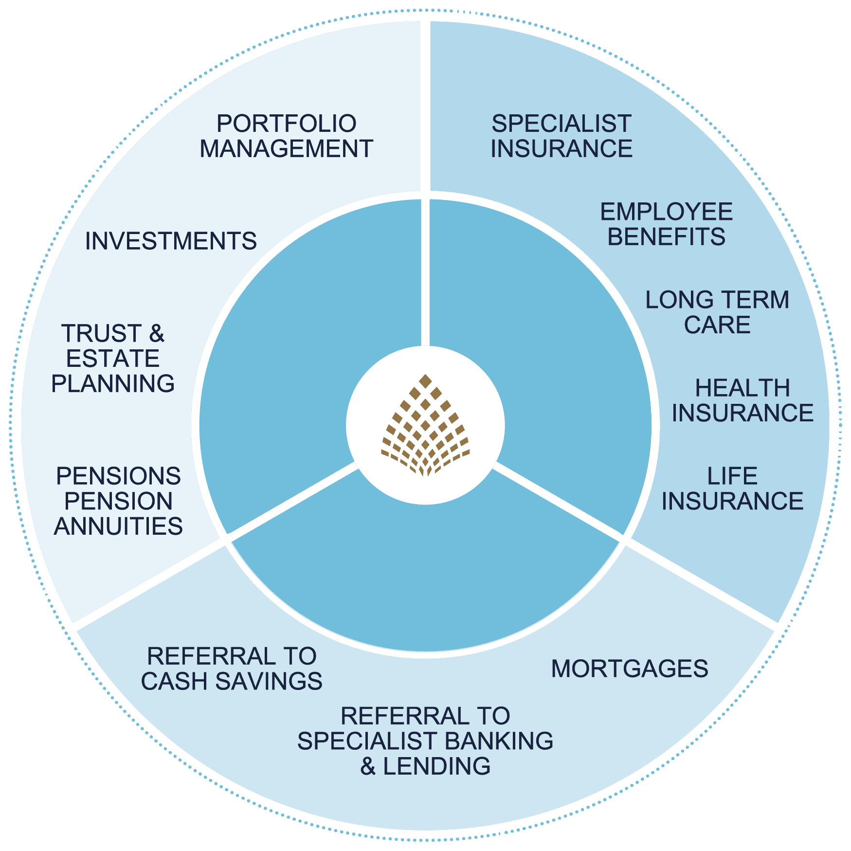 CONSILIUM Pie Charts 2