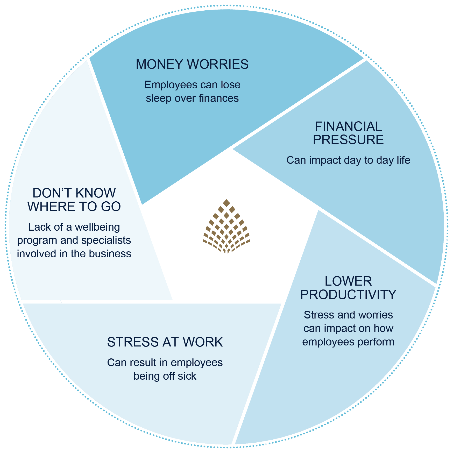 CONSILIUM Pie Charts 3 Money Pie Chart