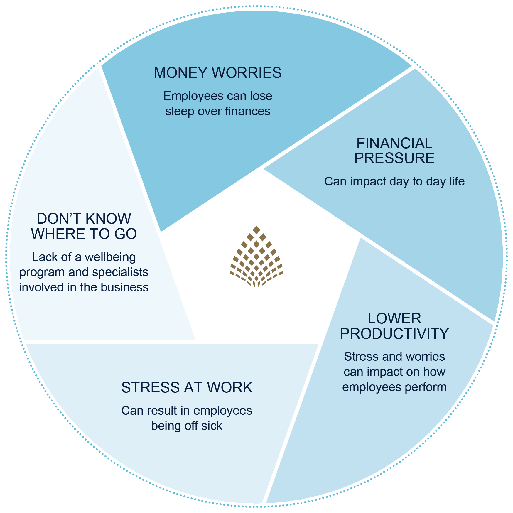 Money Pie Chart